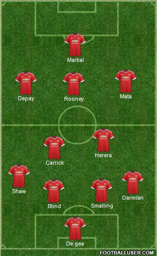 Manchester United Formation 2015