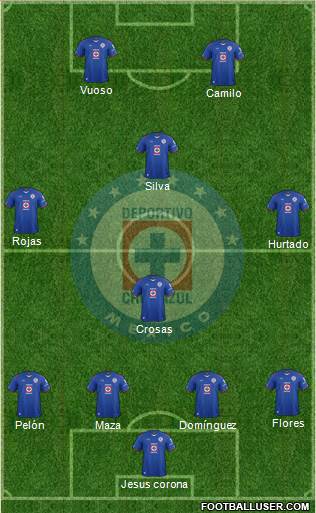 Club Deportivo Cruz Azul Formation 2015