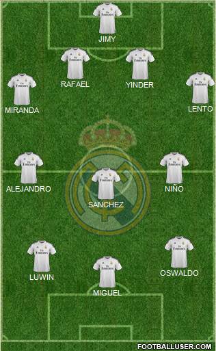 Real Madrid C.F. Formation 2015