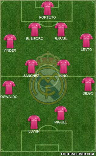 Real Madrid C.F. Formation 2015
