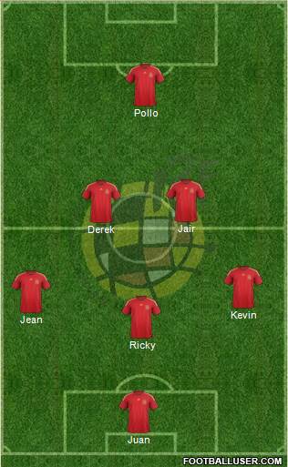 Spain Formation 2015