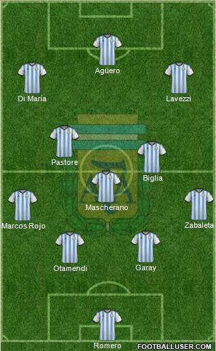 Argentina Formation 2015