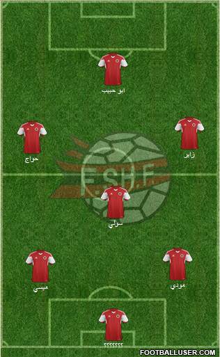 Albania Formation 2015