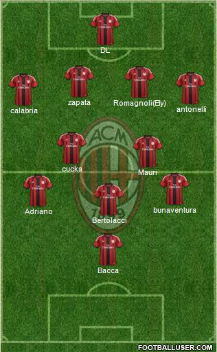A.C. Milan Formation 2015