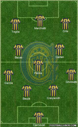 Rosario Central Formation 2015