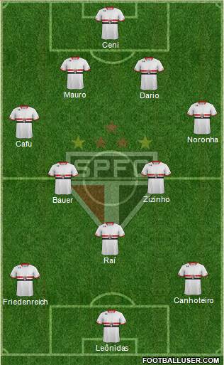 São Paulo FC Formation 2015