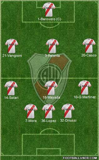 River Plate Formation 2015