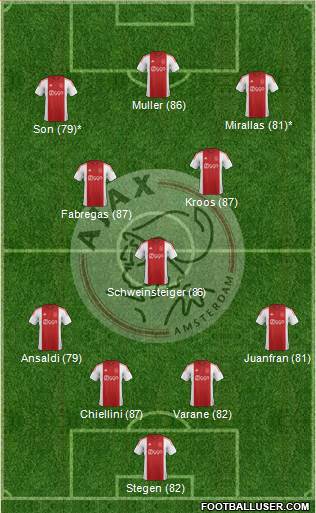 AFC Ajax Formation 2015