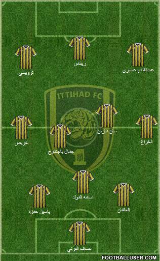 Al-Ittihad (KSA) Formation 2015