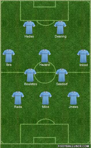 Manchester City Formation 2015