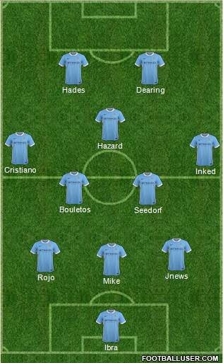 Manchester City Formation 2015