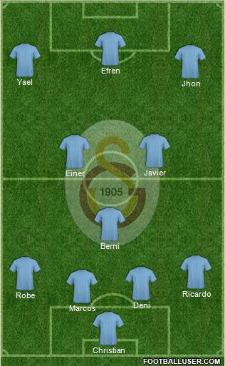 Galatasaray SK Formation 2015