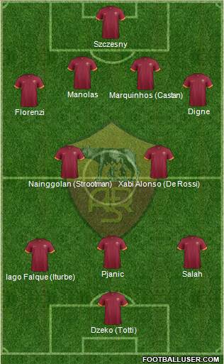 AS Roma Formation 2015