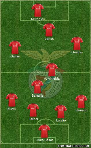 Sport Lisboa e Benfica - SAD Formation 2015