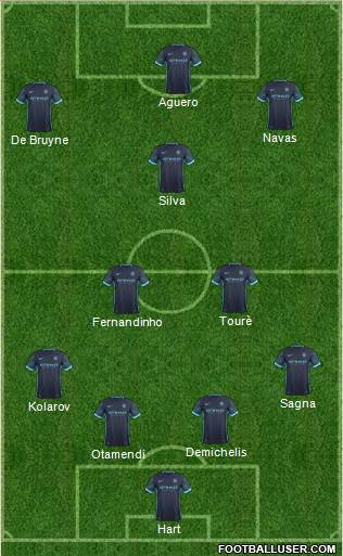 Manchester City Formation 2015