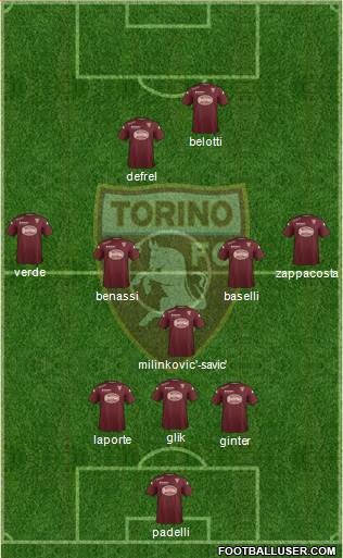 Torino Formation 2015