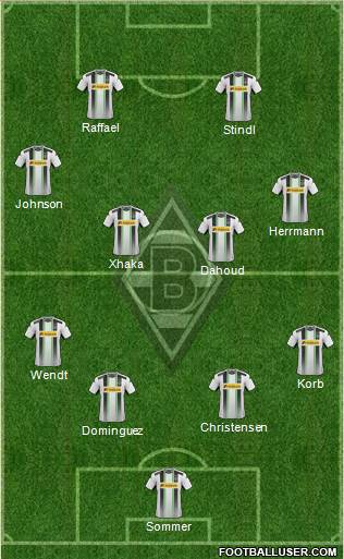 Borussia Mönchengladbach Formation 2015