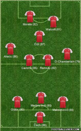 Arsenal Formation 2015