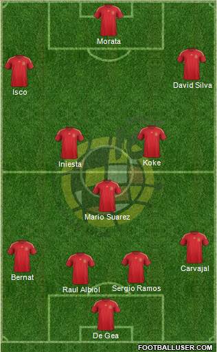 Spain Formation 2015