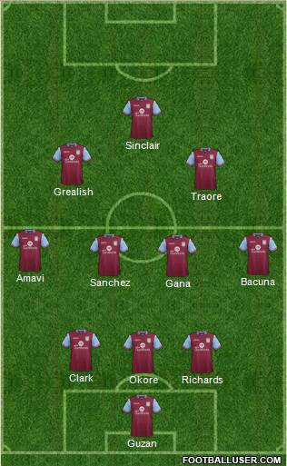 Aston Villa Formation 2015