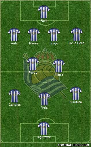 Real Sociedad S.A.D. Formation 2015