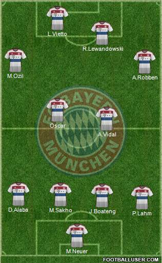 FC Bayern München Formation 2015