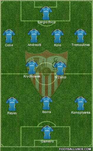 Sevilla F.C., S.A.D. Formation 2015