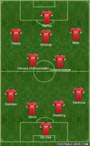 Manchester United Formation 2015