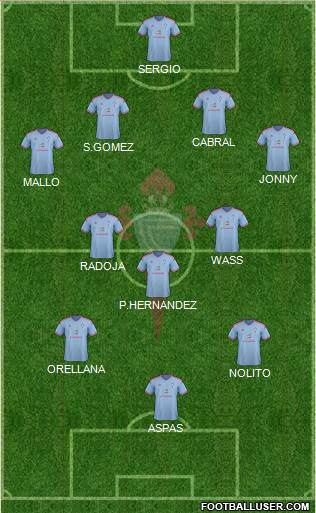 R.C. Celta S.A.D. Formation 2015