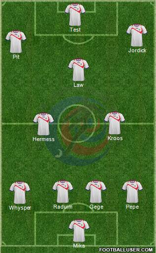 Costa Rica Formation 2015