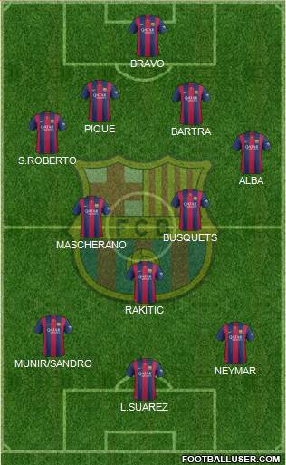 F.C. Barcelona Formation 2015