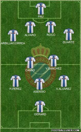R.C.D. Espanyol de Barcelona S.A.D. Formation 2015