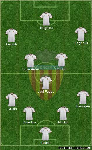 Valencia C.F., S.A.D. Formation 2015