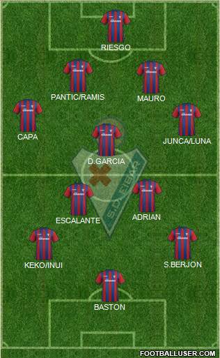 S.D. Eibar S.A.D. Formation 2015