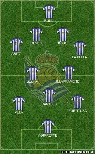 Real Sociedad S.A.D. Formation 2015