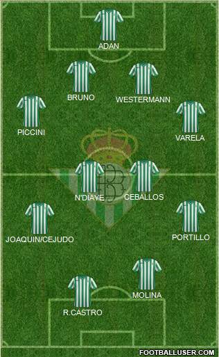 Real Betis B., S.A.D. Formation 2015