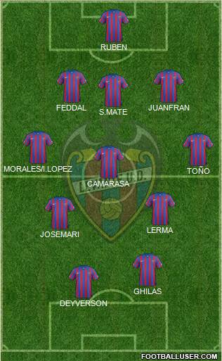 Levante U.D., S.A.D. Formation 2015