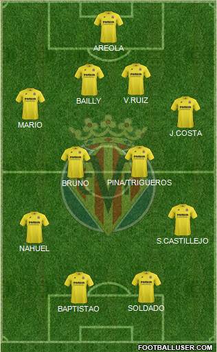 Villarreal C.F., S.A.D. Formation 2015