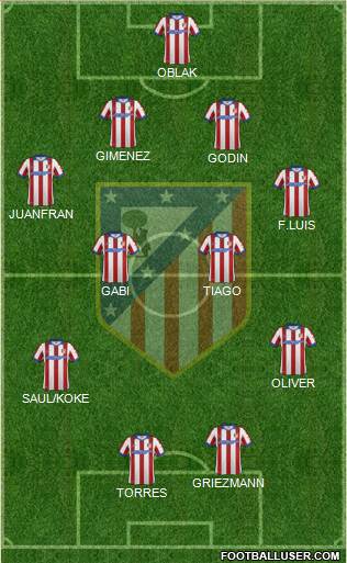 C. Atlético Madrid S.A.D. Formation 2015