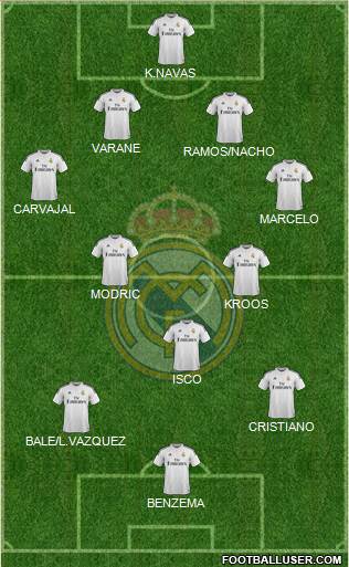 Real Madrid C.F. Formation 2015