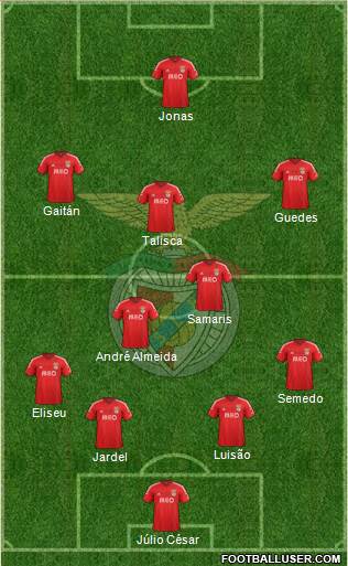 Sport Lisboa e Benfica - SAD Formation 2015