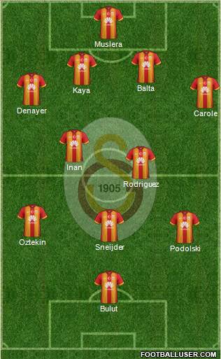 Galatasaray SK Formation 2015
