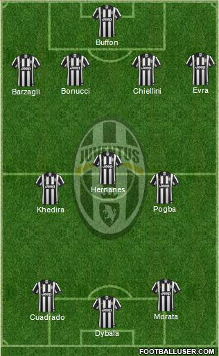 Juventus Formation 2015