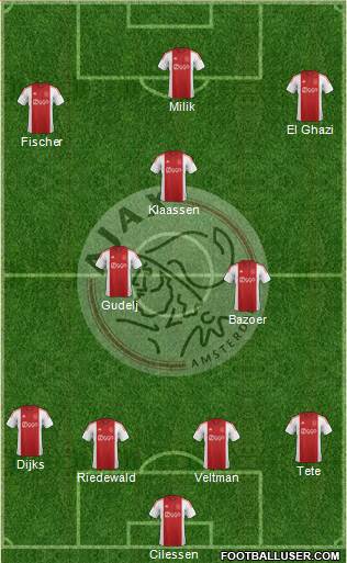 AFC Ajax Formation 2015