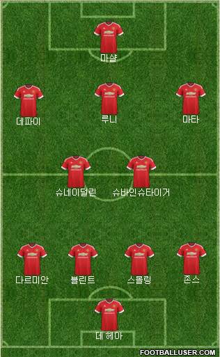 Manchester United Formation 2015