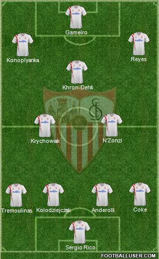 Sevilla F.C., S.A.D. Formation 2015