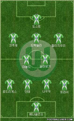 VfL Wolfsburg Formation 2015