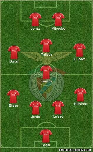 Sport Lisboa e Benfica - SAD Formation 2015