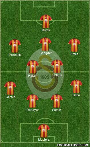 Galatasaray SK Formation 2015