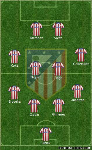 C. Atlético Madrid S.A.D. Formation 2015